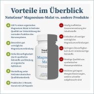 Magnesium Malat von NatuGena - Produktvorteile